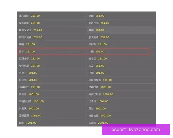 世界杯竞猜赔率全方位对比分析助您精准预测赛事结果